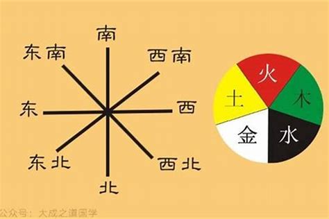 股票 五行|如何理解股市与五行的关系